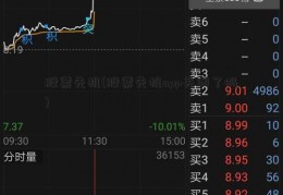 股票先机(股票先机app关闭了吗)