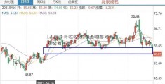 [人民币外汇汇率]铜业概念龙头上市公司一览  