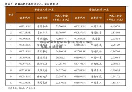 股票配资安全的平台4股获买入评级 最新-三峡能源