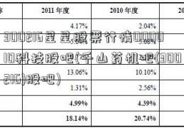 300216星星股票行情000010科技股吧(千山药机吧(300216)股吧)