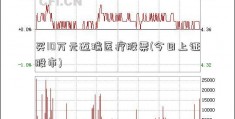 买10万元迈瑞医疗股票(今日上证股市)