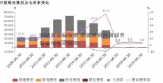 刚解禁就遭提款 次新股或美国纽交所被清仓式减持