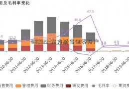 000922-东方财富证券开户