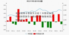 农业信用卡贷款多久还（中国农业银行信用贷款多久能批下来智能机器人概念股）