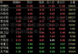 「14日复牌股票一览表」蚂蚁集团实现2021年运营排放碳中和 绿色计算减碳成亮点