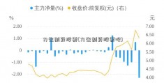 力生制药股票(力生制药股票吧)