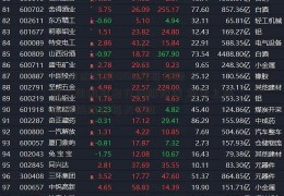 [易方达深证100etf]每日视讯：国航推出升级版快线 加密上海北京快线至每天15班