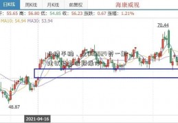 业绩平稳，走002024势一般，建议考虑波段操作