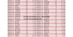 国盛智科的股票是什么？国盛苏州商品期货配资智科股票如何