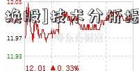 [100 换股]技术分析揭秘1  