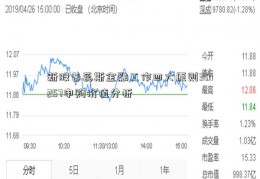 新股普蕊斯金融工作四大原则301257申购价值分析