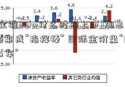 [宝骏310w什么时候上市]加息预期成“指挥棒” 国际金价坐“过山车”