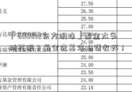 「600832东方明珠」基金太多挑花眼？最全选基攻略请收好！