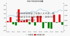 「双环科技股票」全国人大代表、楚天科技董事长兼总裁唐岳：加快中医药现代化建设步伐