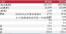 [600613]上市首日暴跌15% 大族数控成虎年第一只破发股