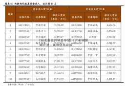 [阳光总在风雨后手语]十大机构预测大势：高位震荡或现