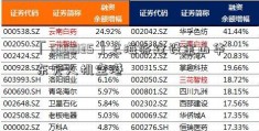 「600035」上海将建设金山华东无人机空港