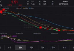 华润三九(000999)上半年销售费用29亿研发2亿子公司行贿改永泰能源没