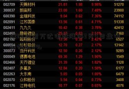 旗滨集团万达电影涨停3月4日盘中跌幅达5%