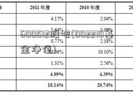 600512股吧(002210基金净值)