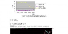 2014下半年股市(新黄浦股吧)