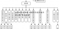 突增信贷抢项目 银股市开盘行业年底上演“士兵突击”