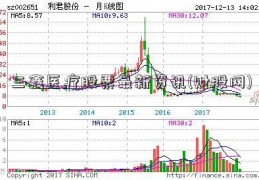 三鑫医疗股票最新资讯(财股网)