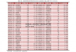 [燃油税上调]炒股一周收益率一般是多少合适