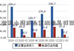 贷款利山鹰纸业重组率怎样算的