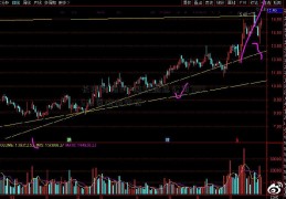 长海转债3中国铁路总公司70196投资价值分析