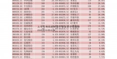 上市公司快报股票大智慧成交量指标2020年03月23日