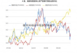 新安传媒2345贷款王征信？