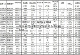 「502005」[公司]利君股份发布业绩快报 航空零部件业务快速增长