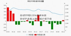 光伏ETF涨5.99%新股日历 光伏产业链上游价格大幅下降