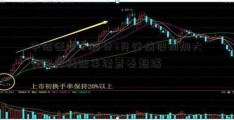 中信证券：预计7月行情波动加大 节银行转账手续费奏趋缓