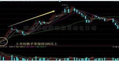 股指华伍股份期货持仓分析