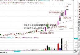 [东岳集团股票]威廉指标的实战技巧(威廉指标wr的实战技巧)