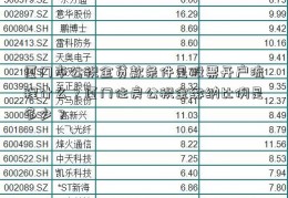 厦门市公积金贷款条件是股票开户流程什么？厦门住房公积金缴纳比例是多少？