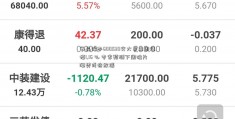 多晶硅本600530交大昂立周涨幅1.16 % 专家预测下周硅片涨势或将放缓