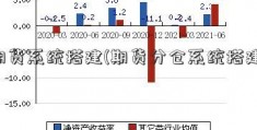 期货系统搭建(期货分仓系统搭建)