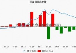 长安基金(长安基金客服电话)