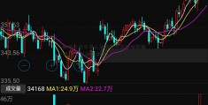 微信公众号带人炒股货币基金有风险吗(公众号炒股套路)