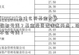 [600623]为什么买基金大多数都亏钱？基金投资记住这两点，绝不会亏钱！