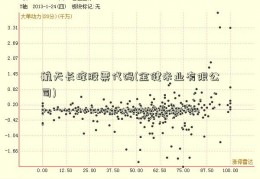 航天长峰股票代码(金健米业有限公司)