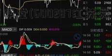 投资学堂(600287江苏舜天股票)