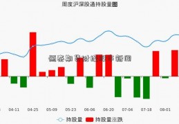 恒泰期货财经股市新闻