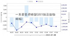 一月底医疗股票(2017姚基金潮州站)