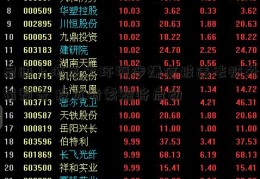 启迪上海莱士环境涉嫌信披违法被处罚预告 投资者索赔将启动