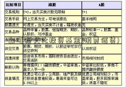 上海新文化投资基金(消费信贷)