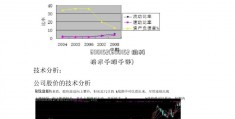 600152(600152 维科技术千股千评)